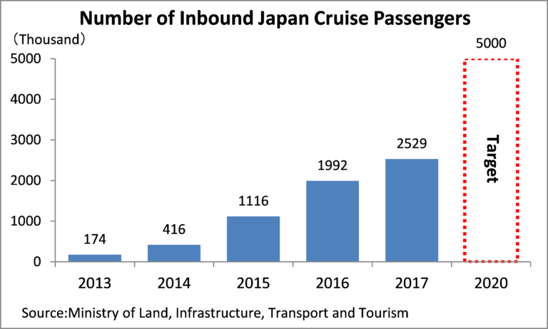 inbound tourism japan statistics