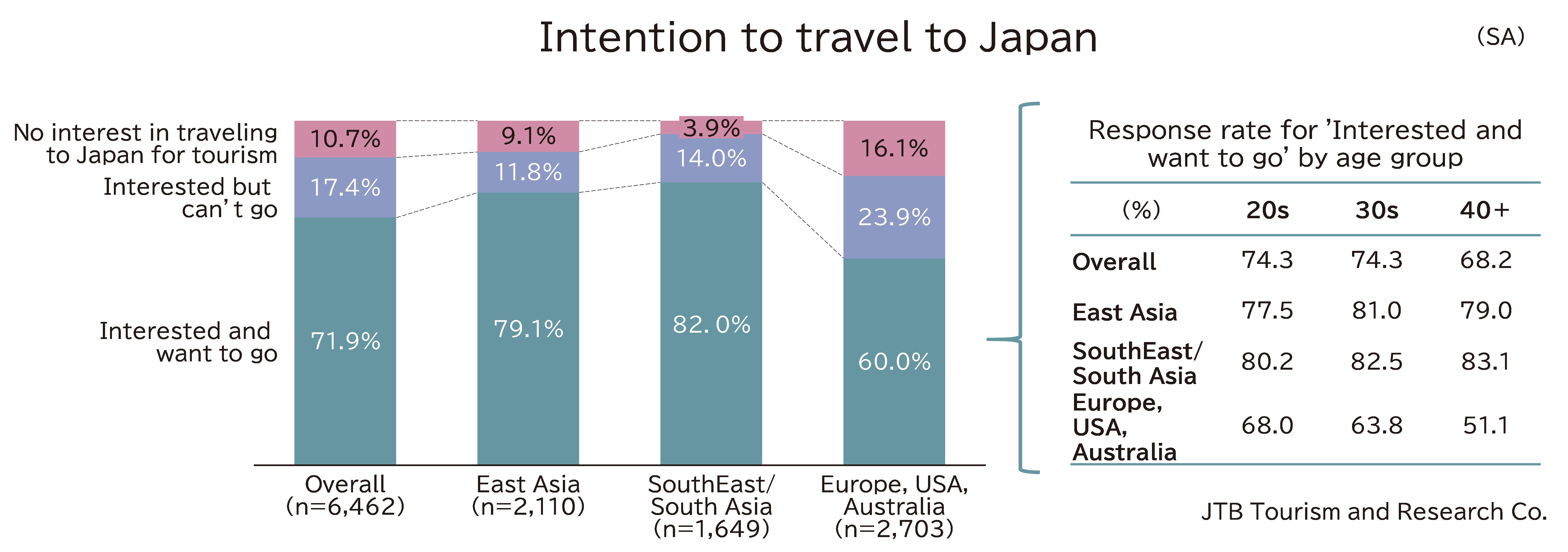 Survey on the Awareness of the “Noto Peninsula Earthquake 2024 and Travel to Japan in 12 Countries/Regions”